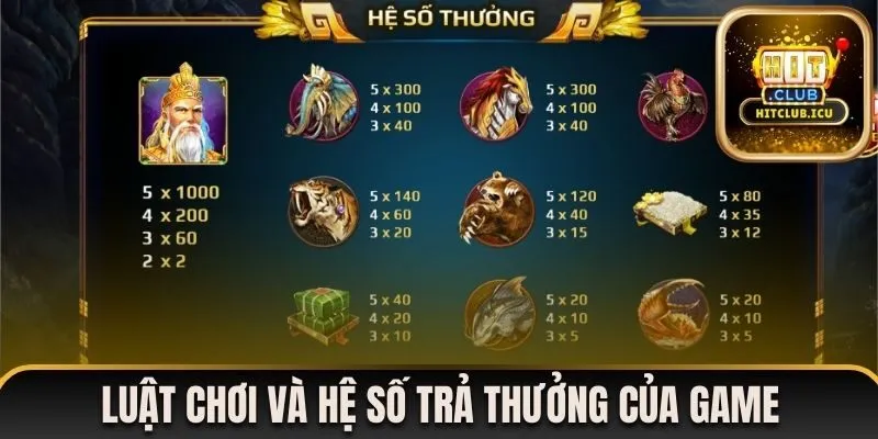 Luật chơi và hệ số trả thưởng của Sơn Tinh Thủy Tinh